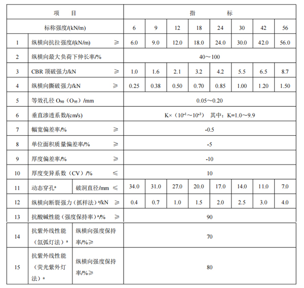 丙纶长丝布国标.jpg 丙纶长丝布国标.jpg